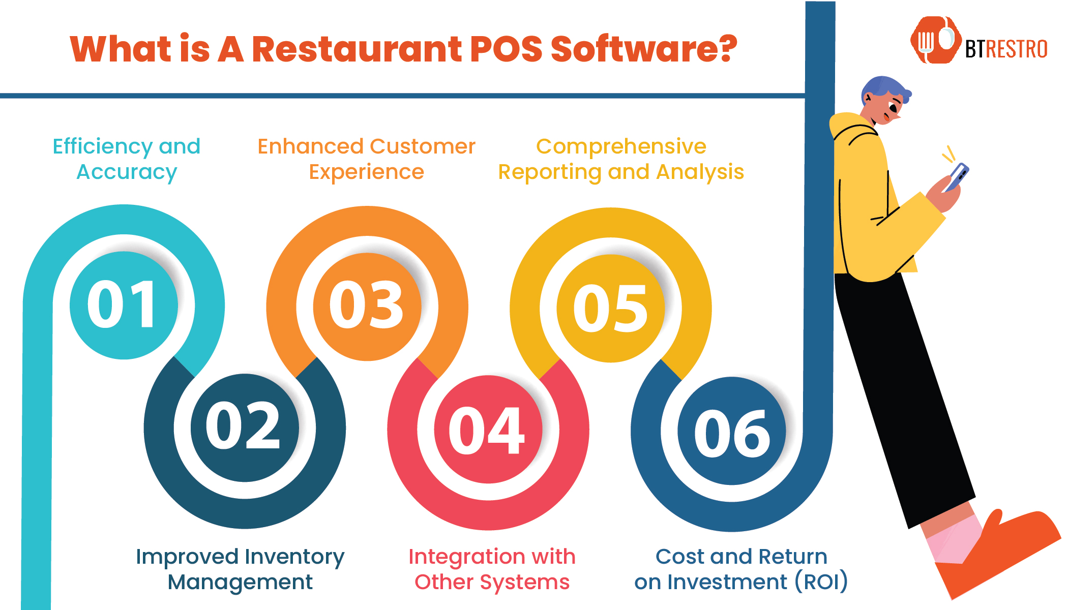 Should I Buy A Restaurant Billing Software