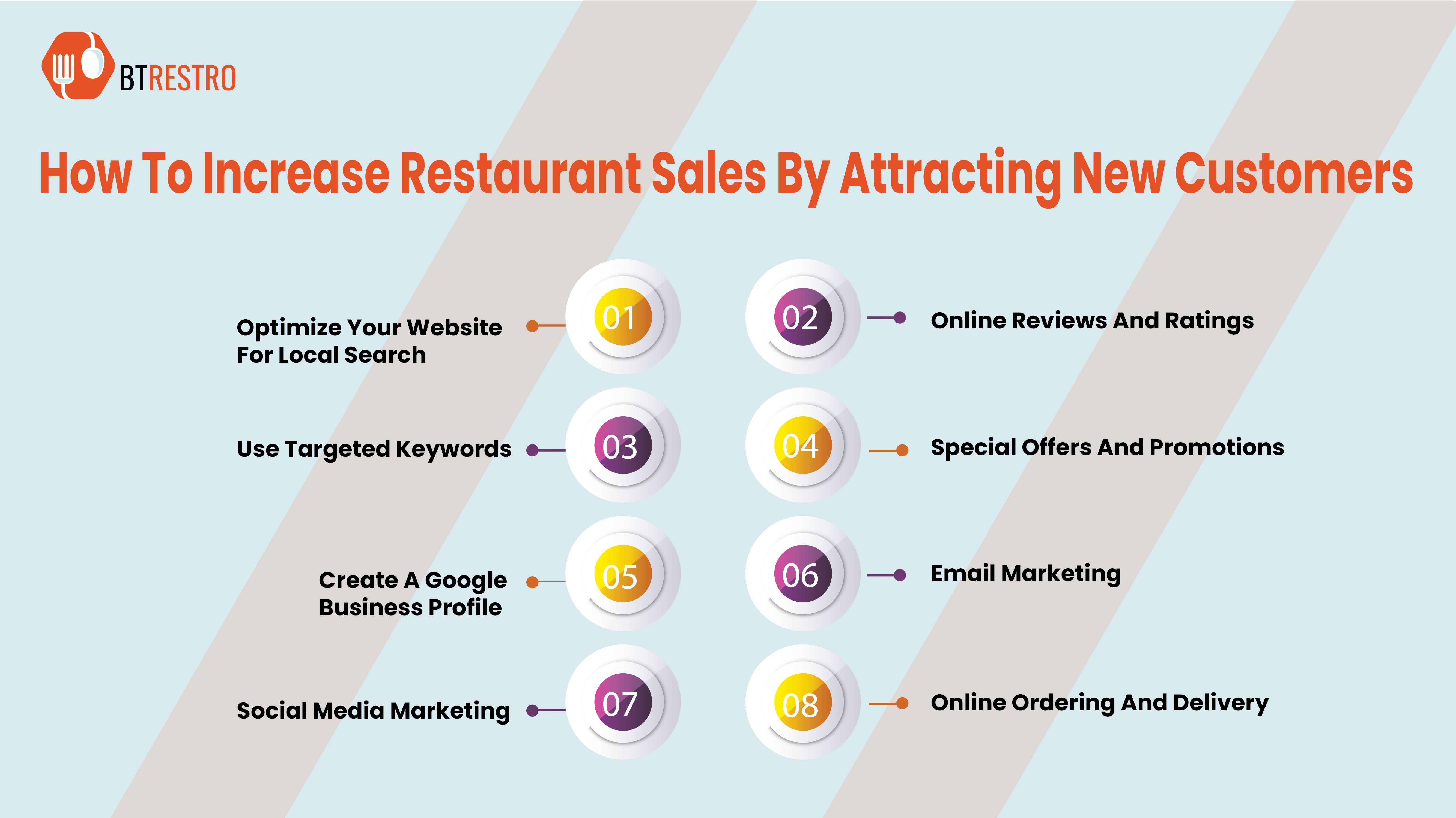 How To Increase Restaurant Sales By Attracting New Customers